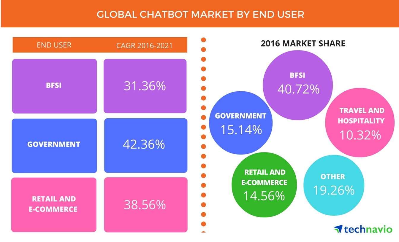 chatbot marketing software market