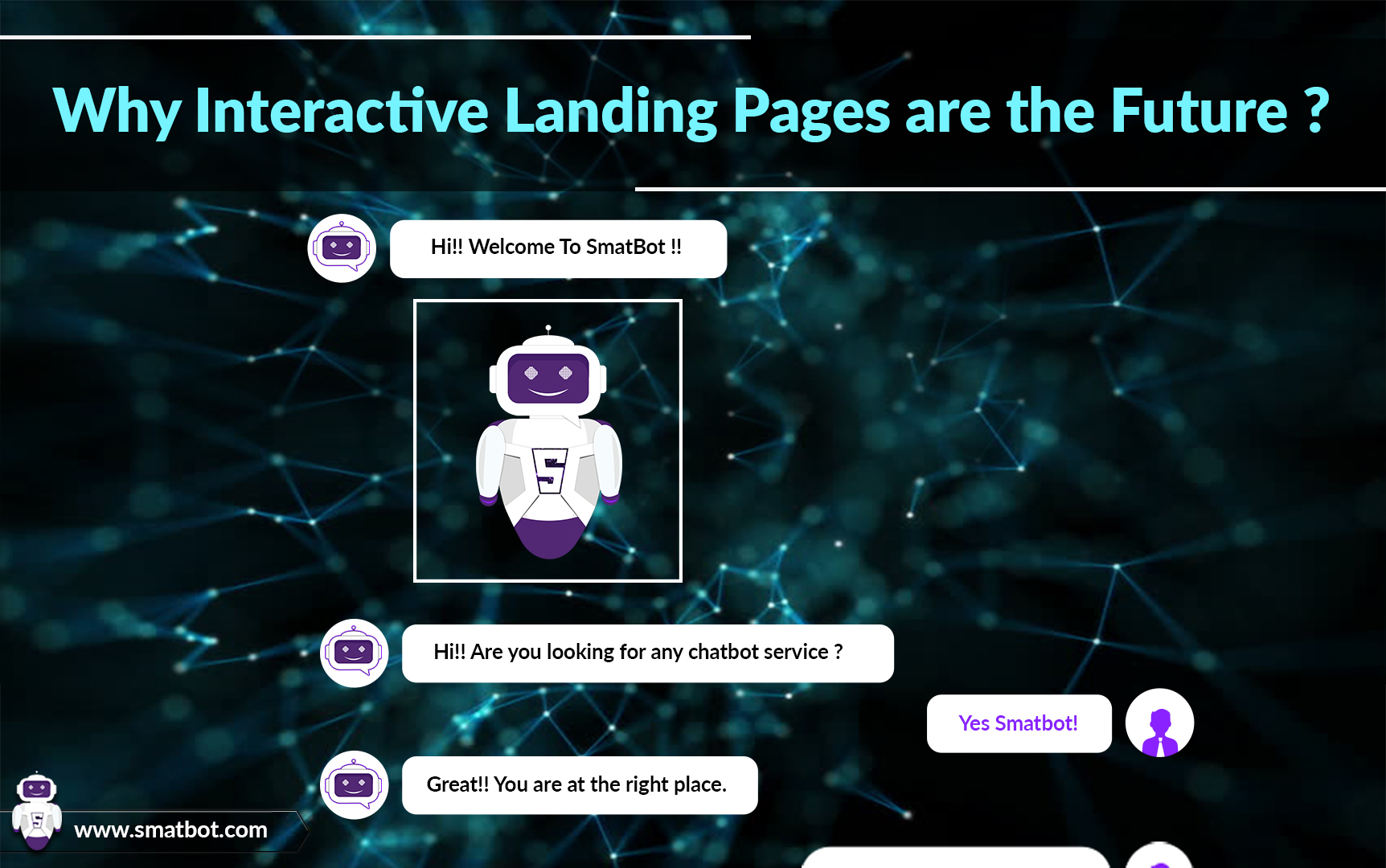 Why Interactive Landing Pages are the Future?