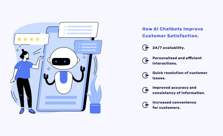 AI-Services-Chatbots-Improving-Customer-Satisfaction-Retention