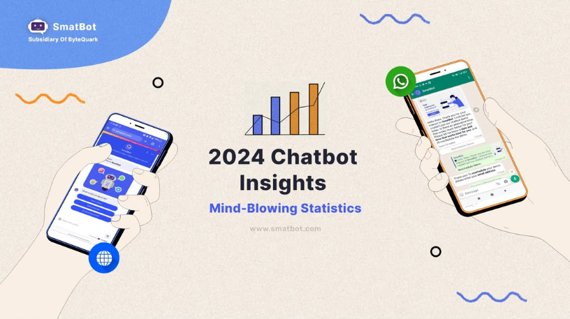 Chatbot Statistics That Will Blow Your Mind in 2024