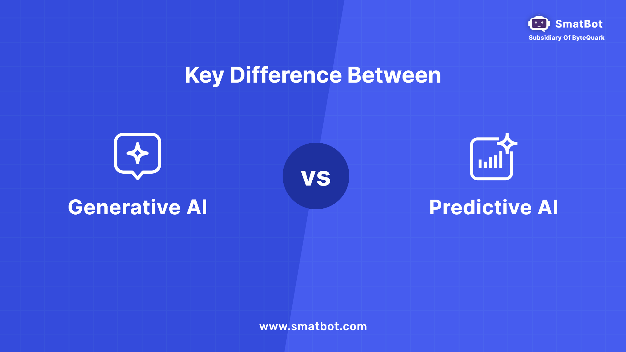 Key Difference between Generative AI vs Predictive AI